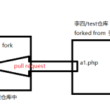 pull-request