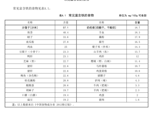 富含铁食物